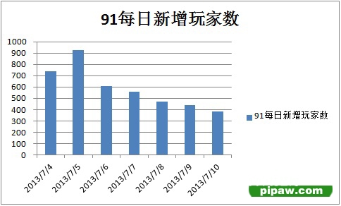 大萌星新闻截图6