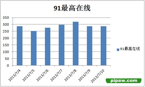 大萌星新闻截图8