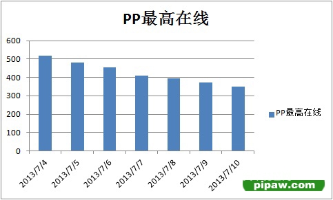 大萌星新闻截图9